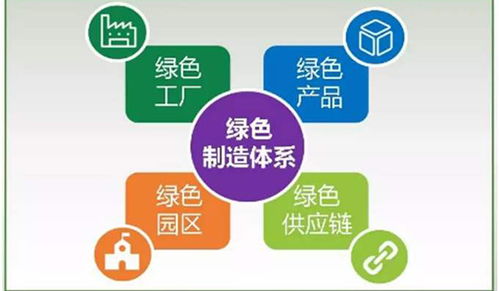 工信部發(fā)布電子行業(yè)18項(xiàng)綠色工廠團(tuán)體標(biāo)準(zhǔn)，綠易軟件助力行業(yè)綠色發(fā)展